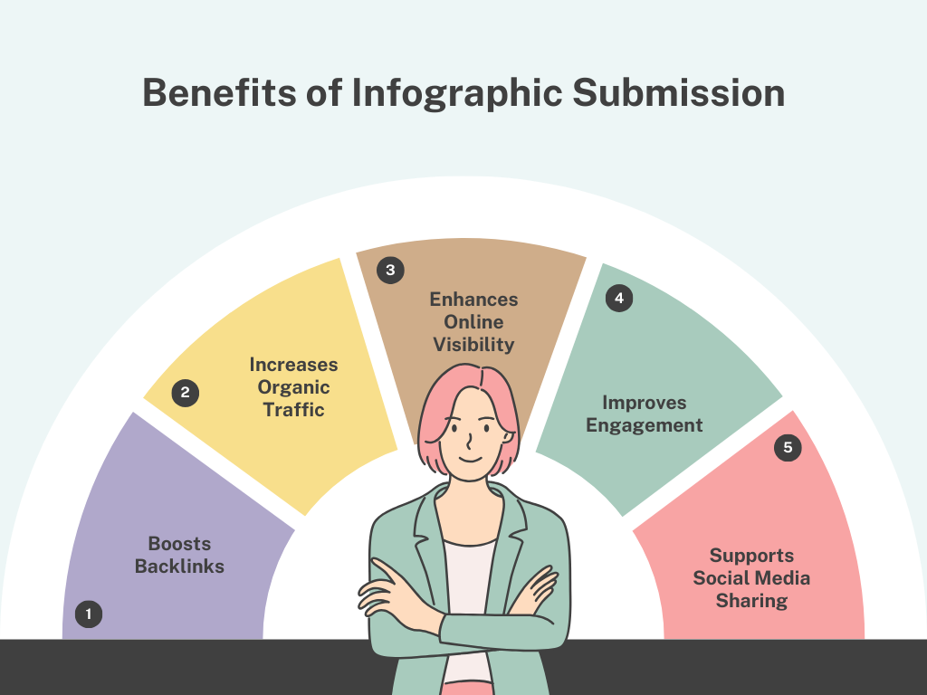 Benefits of Infographic Submission